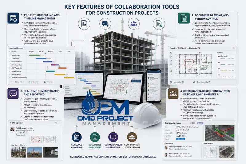 Key Features of Collaboration Tools for Construction Projects